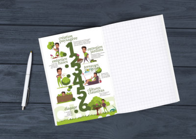 Des illustrations sur-mesure